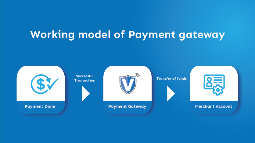 Payment-Gateway-Valor_PayTech's-Infographics