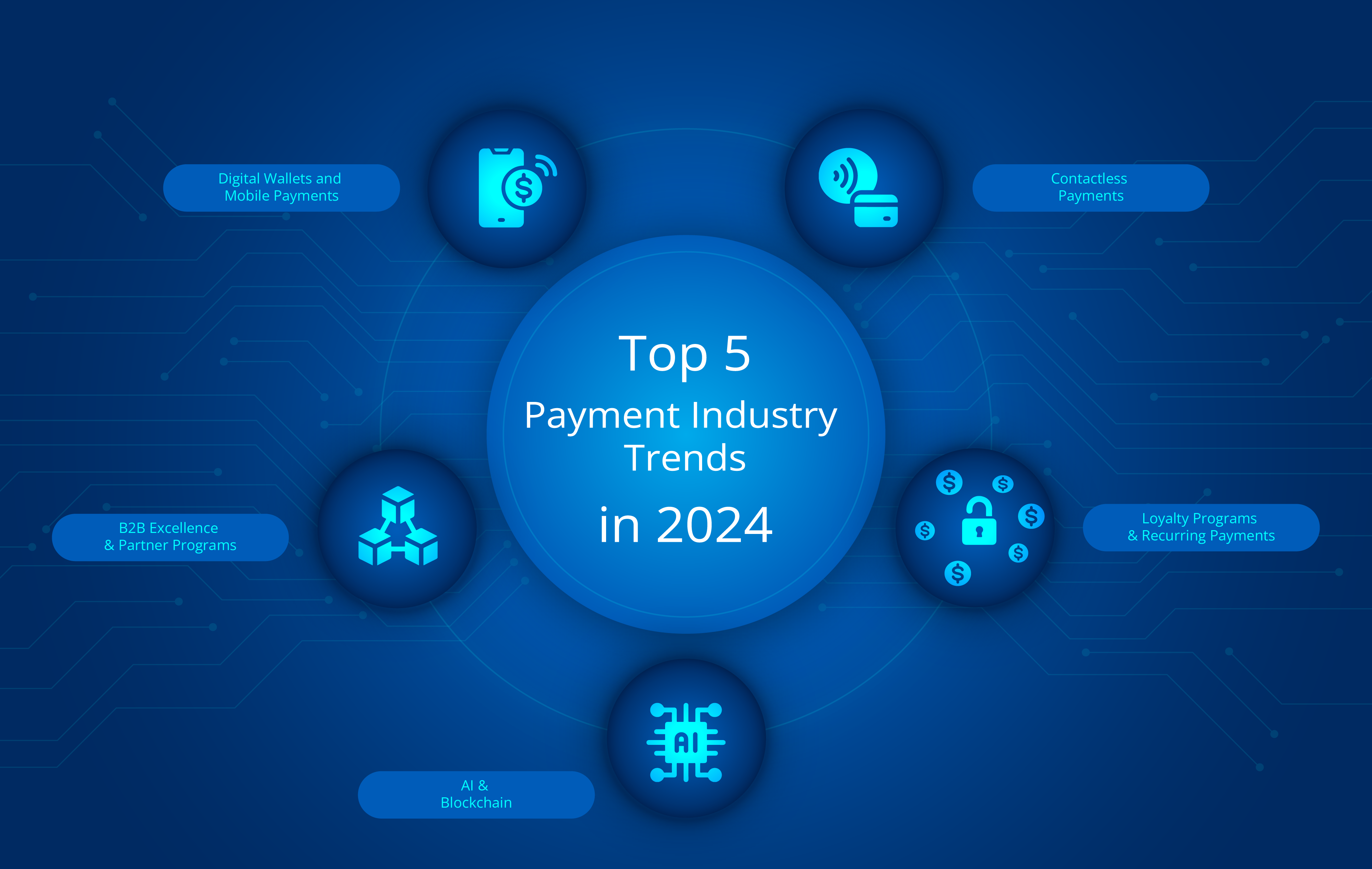 Top 5 Payment Industry Trends in 2024 Blog Banner Image