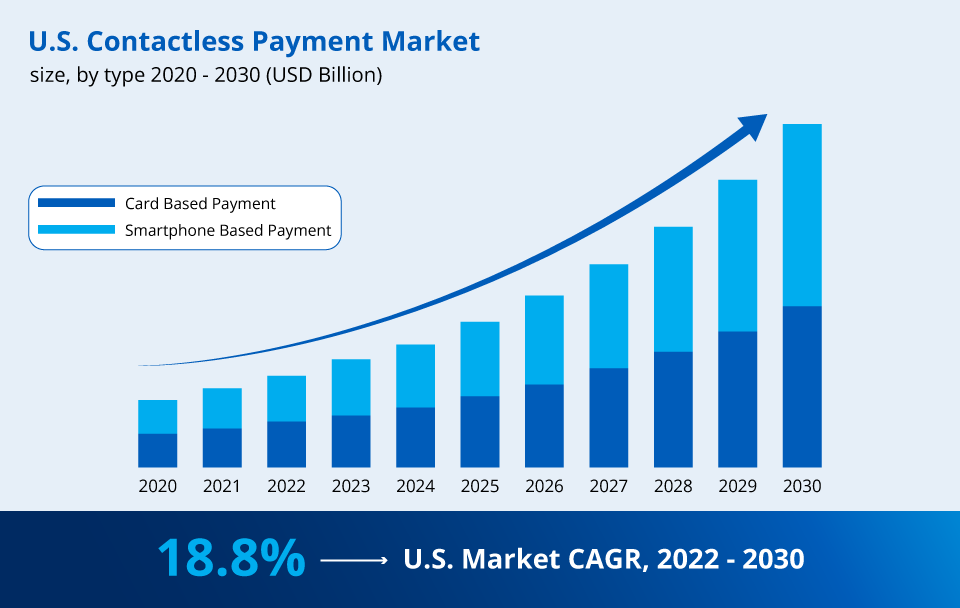 2024 Trends Contactless Payments