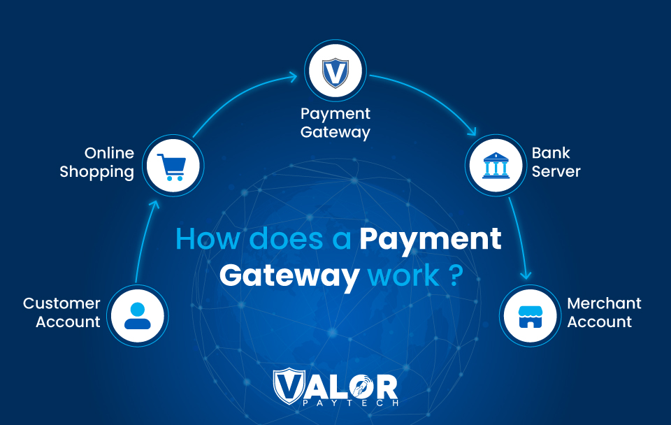 How does a Payment Gateway work